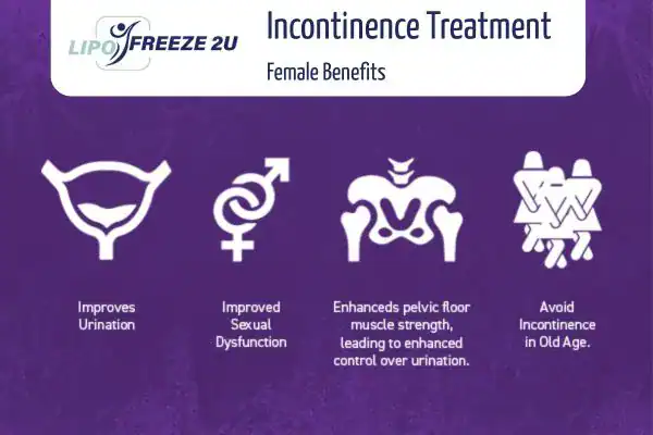What Is Urinary Incontinence and Why Does It Happen Amersham?