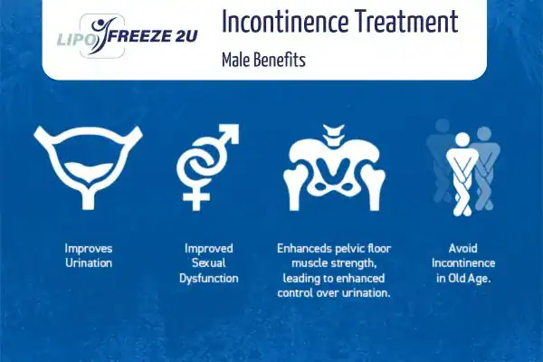 What to Expect During the Treatment Amersham
