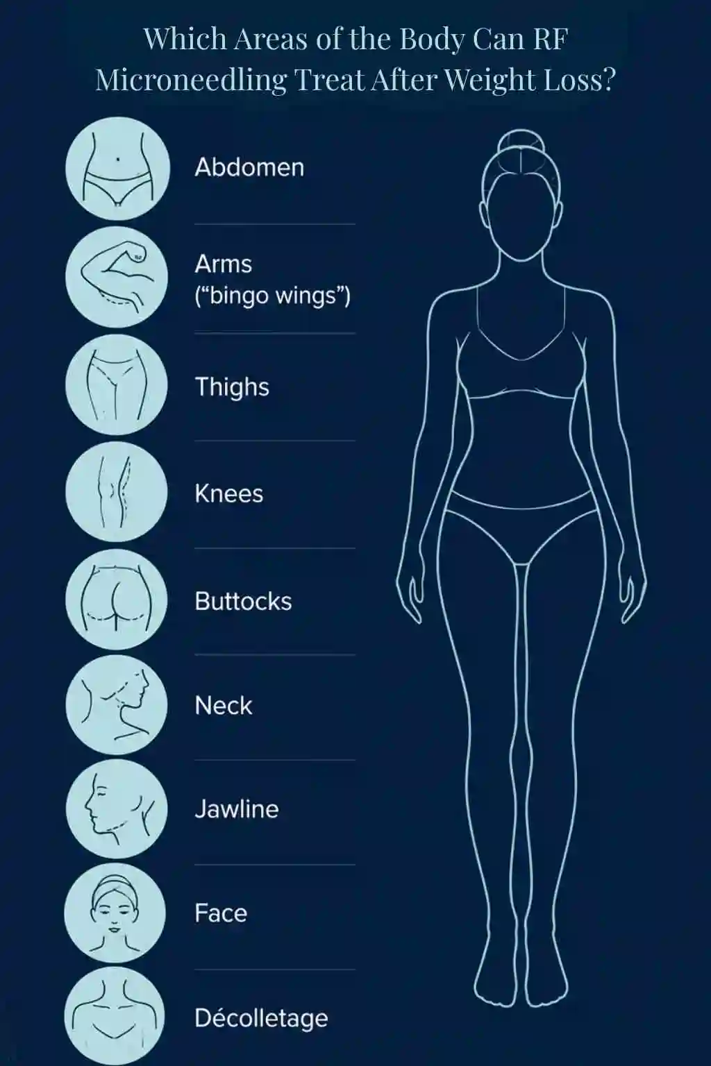 Which Areas of the Body Can RF Microneedling Treat After Weight Loss Amersham?